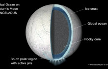 Moon of Saturn Has Underground Ocean; more