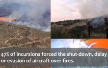 Do Not Fly a Drone In a Fire Zone
